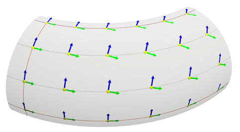 [vectors rotation rates differ for parallel transport at different latitudes]