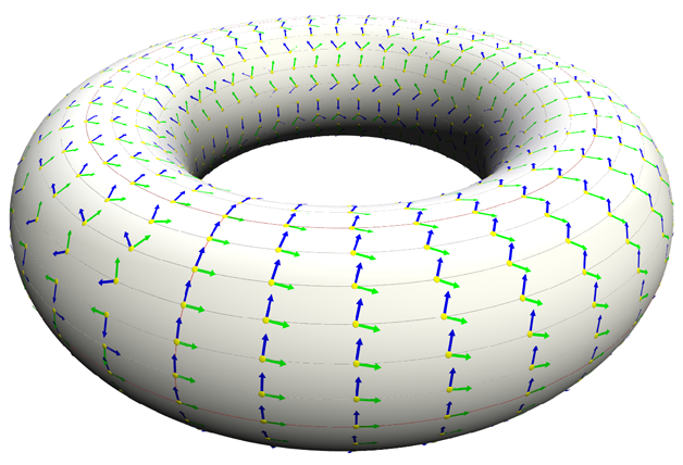 [many vectors parallel transported along lines of latitude]