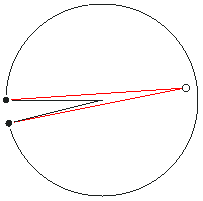 [two geodesics from F to a point opposite the missing sector]