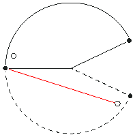 [an additional image of V in a rotated sector is reachable from right image of F]