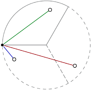 [flat cone with three geodesics in different sectors]