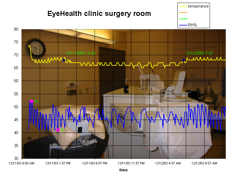EyeHealth clinic surgery room
