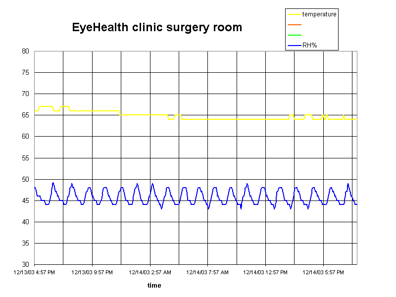 EyeHealth clinic surgery room                                          