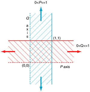 [Inequalities #1 and #2]