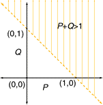 [Inequality #5]