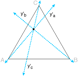 [lines passing through vertices]