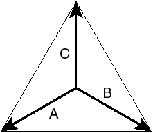 [vectors A, B, C]