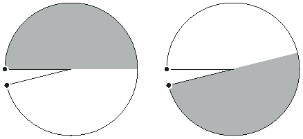[on left: half-disk containing one image of the cut meridian; on right: half-disk containing other image of the cut meridian]