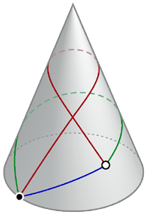 [perspective image of cone with three geodesics, one of which self-intersects]