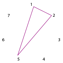 digits 1-7 in a ring, and a triangle with vertices at 1, 2, and 5