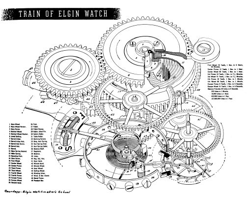 Renaissance Watch Repair - Expert Repair.